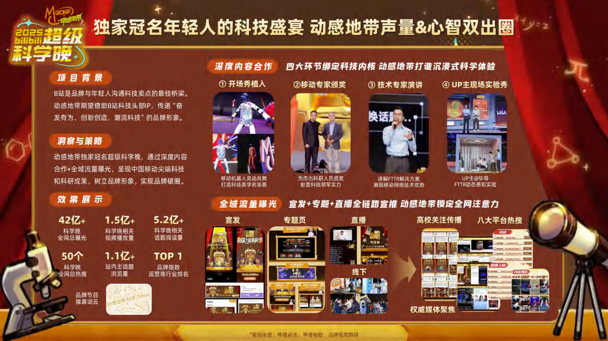 哔哩哔哩营销案例.pdf_第5页