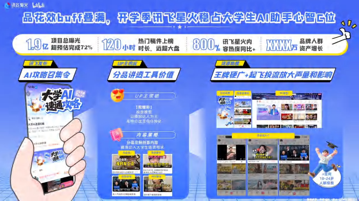 哔哩哔哩营销案例.pdf_第6页