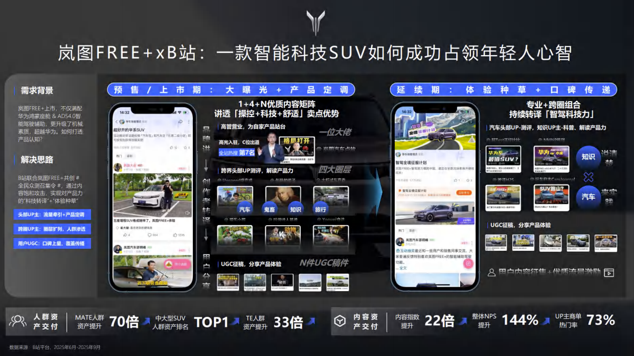 哔哩哔哩营销案例.pdf_第7页