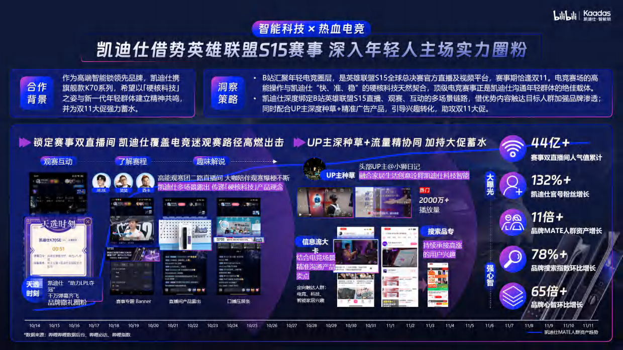 哔哩哔哩营销案例.pdf_第8页