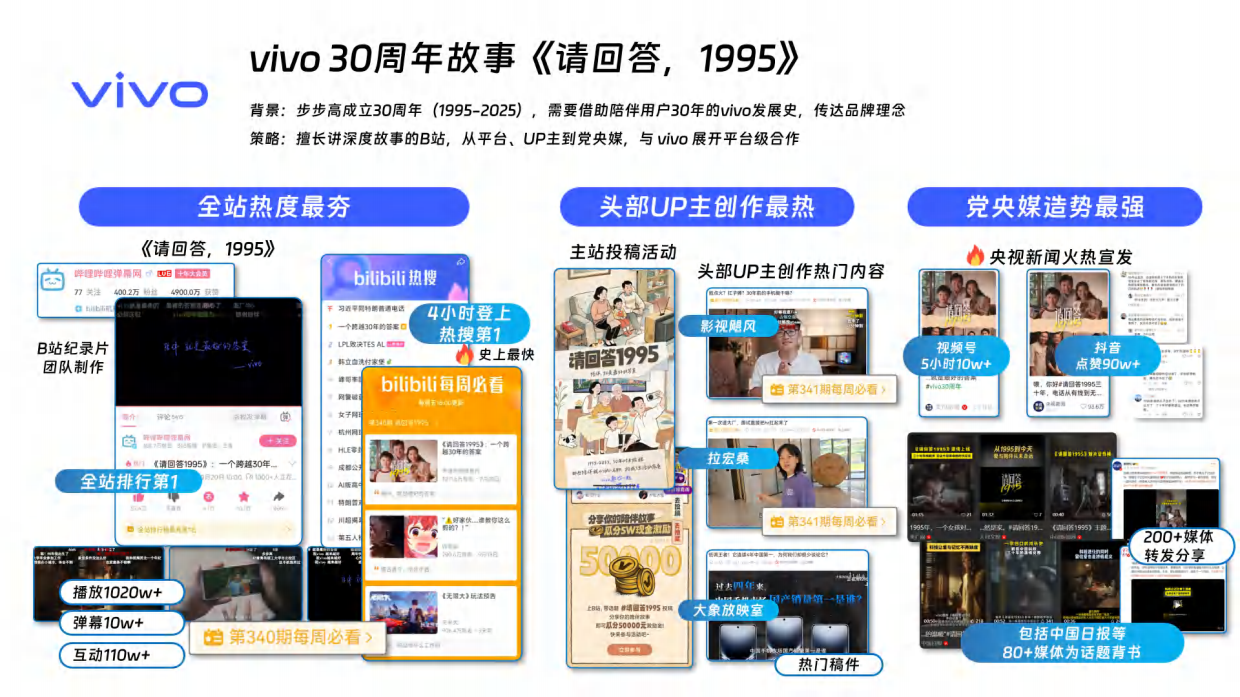 哔哩哔哩营销案例.pdf_第9页