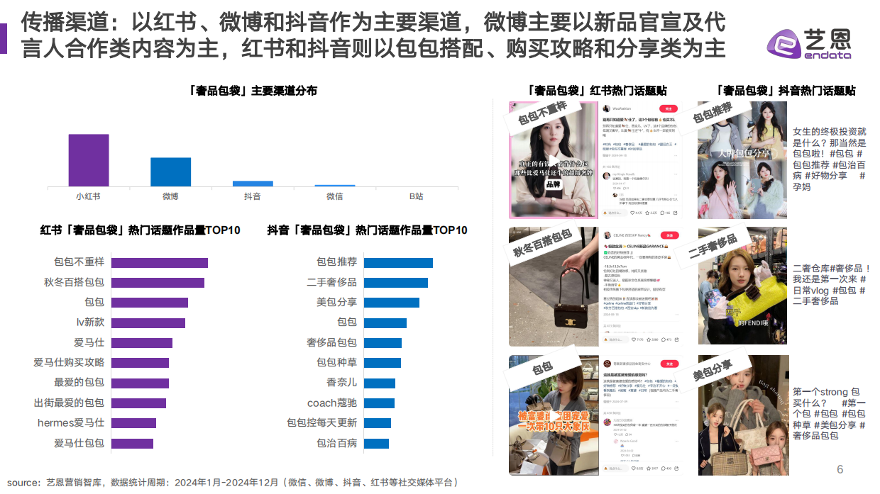 2025奢品包袋潮流趋势解读-艺恩.pdf_第6页