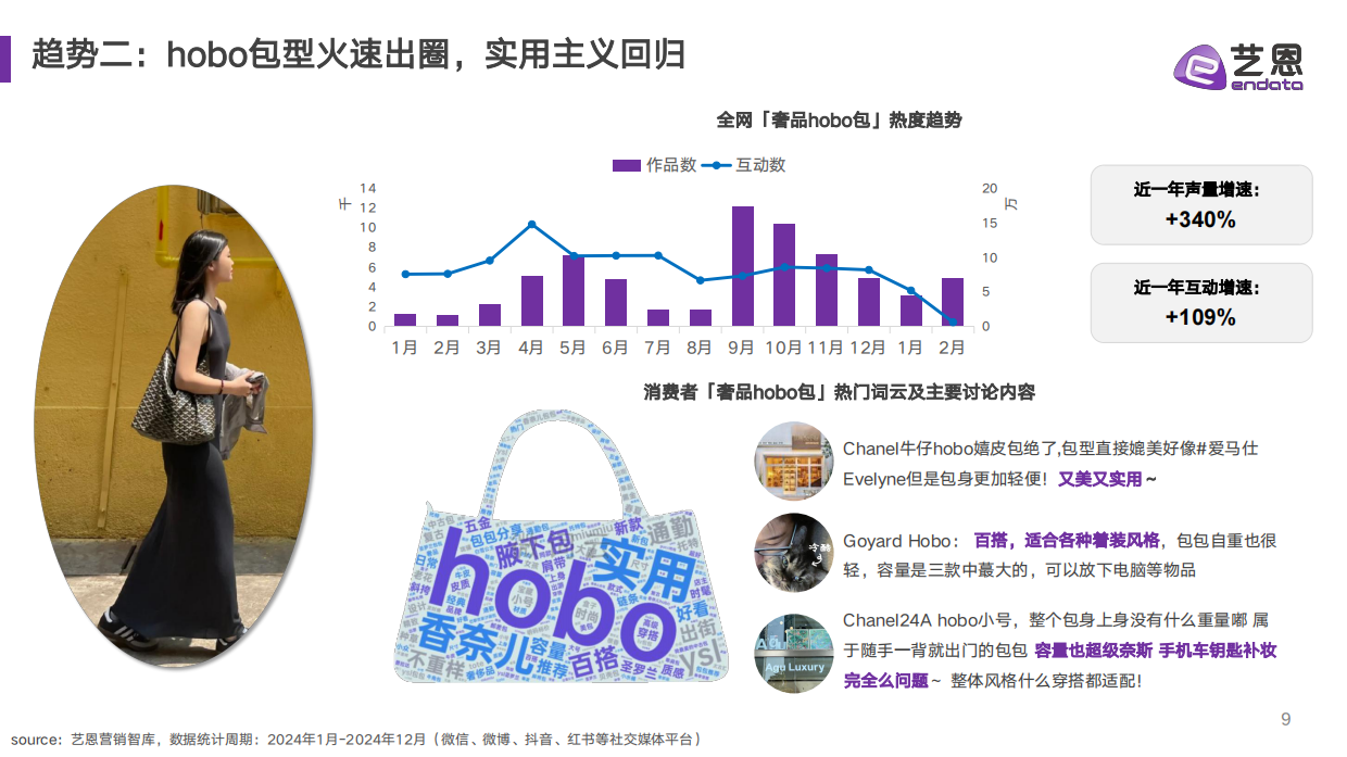 2025奢品包袋潮流趋势解读-艺恩.pdf_第9页