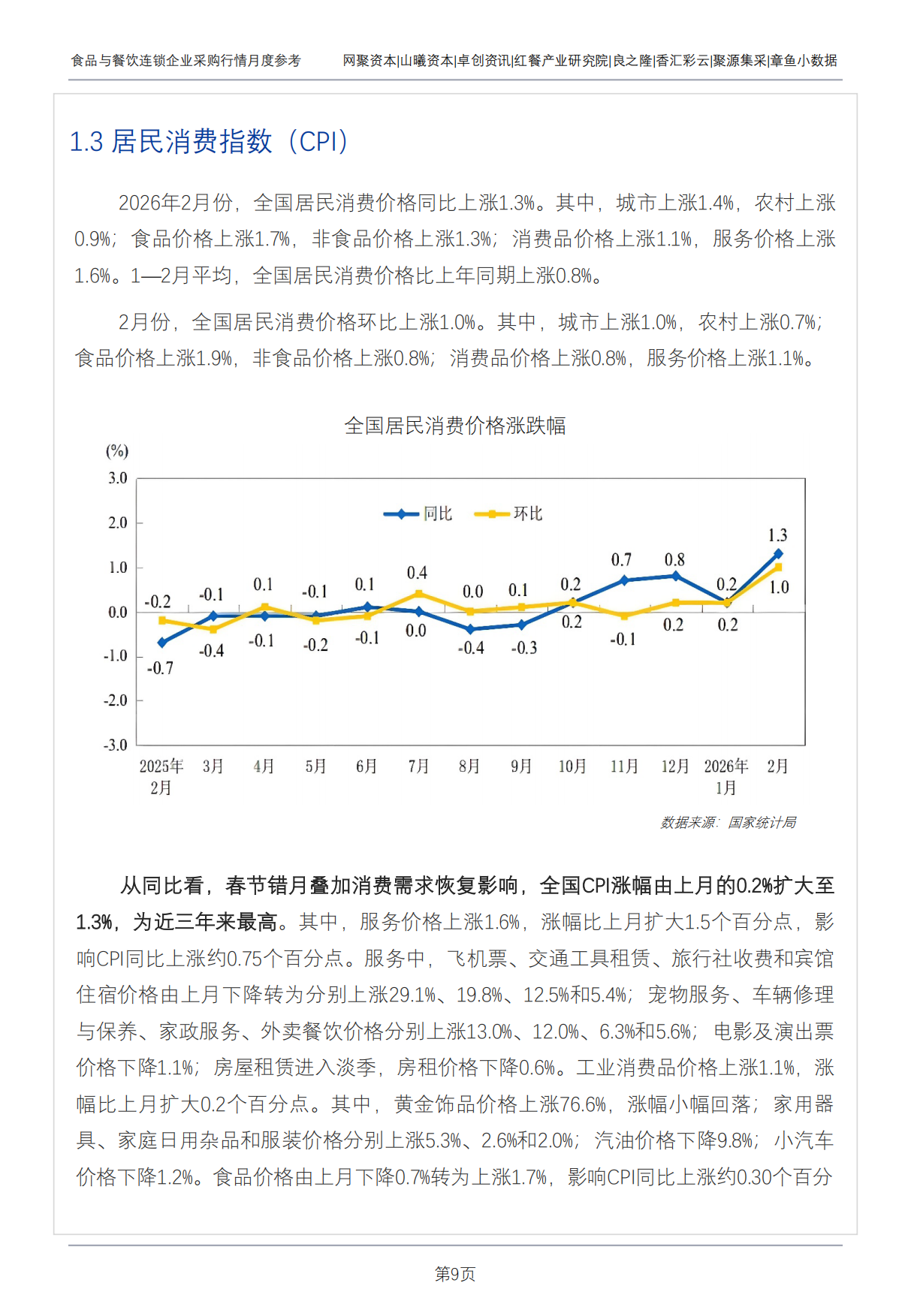2026年3月食品与餐饮连锁企业采购行情月度参考-红餐研究院.pdf_第9页