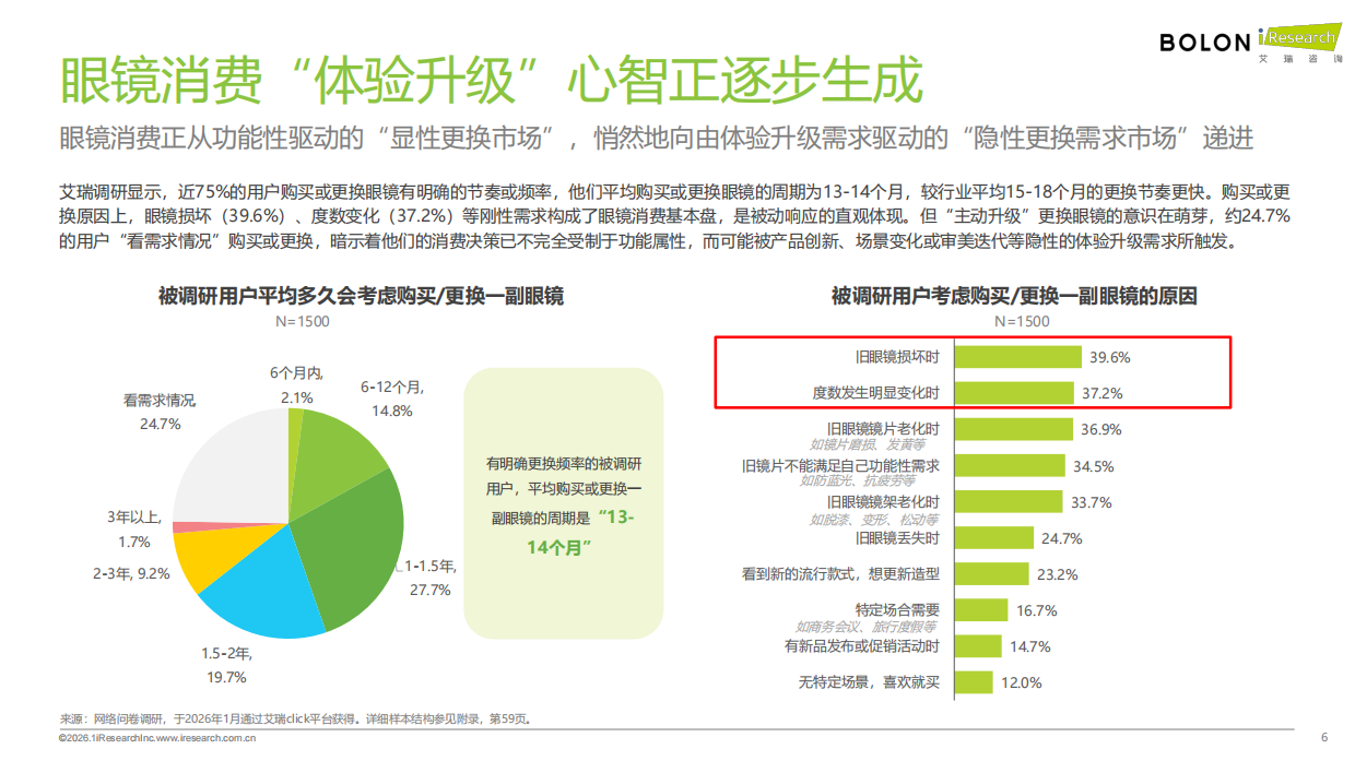 艾瑞咨询：2026年中国眼镜消费趋势白皮书：“全域美学”驱动眼镜行业价值革新.pdf_第6页