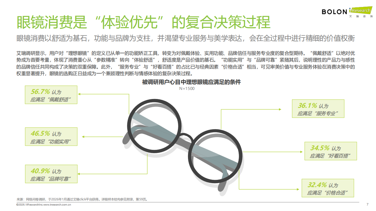 艾瑞咨询：2026年中国眼镜消费趋势白皮书：“全域美学”驱动眼镜行业价值革新.pdf_第7页