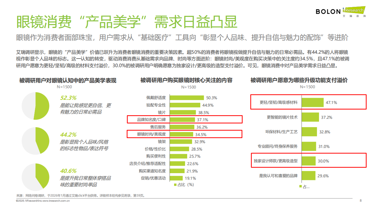 艾瑞咨询：2026年中国眼镜消费趋势白皮书：“全域美学”驱动眼镜行业价值革新.pdf_第8页