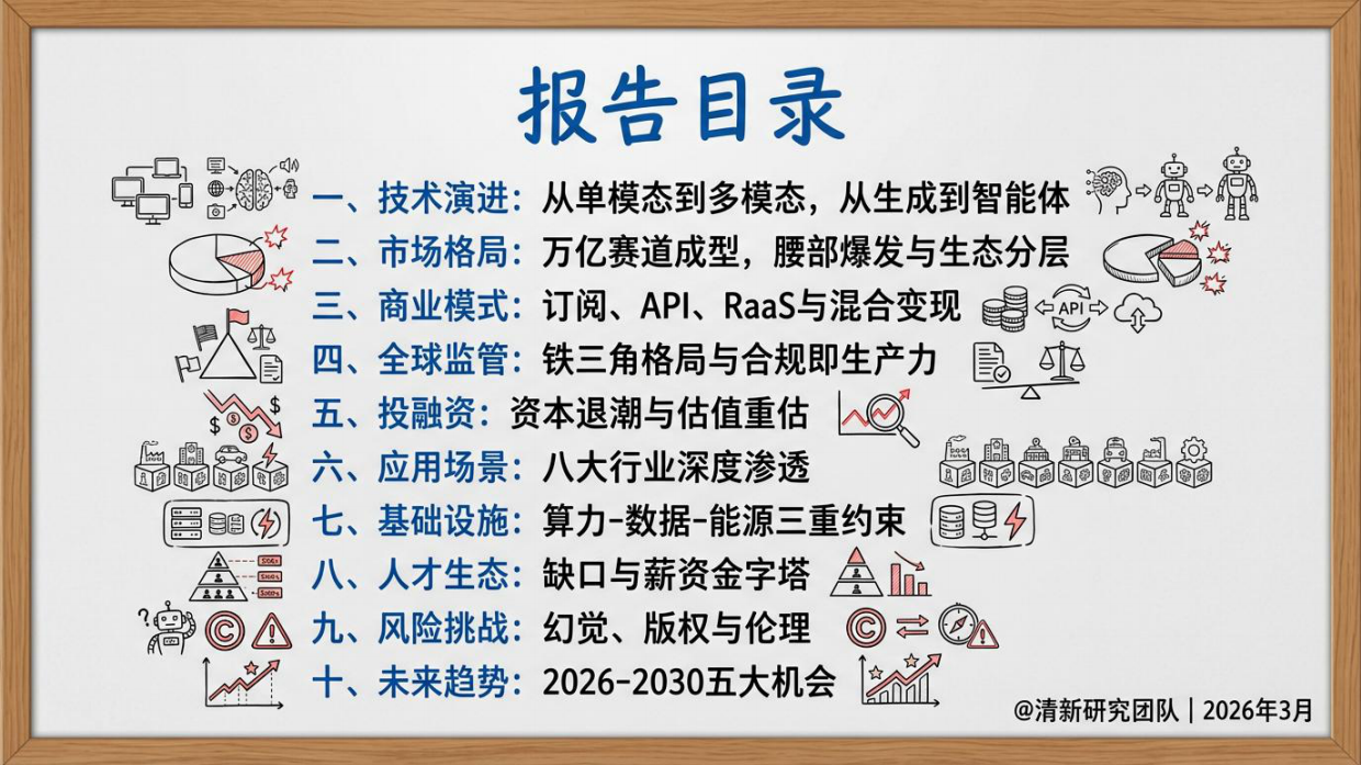 AIGC报告5.0生成式人工智能行业深度研究报告（2026年版）-清新研究.pdf_第3页