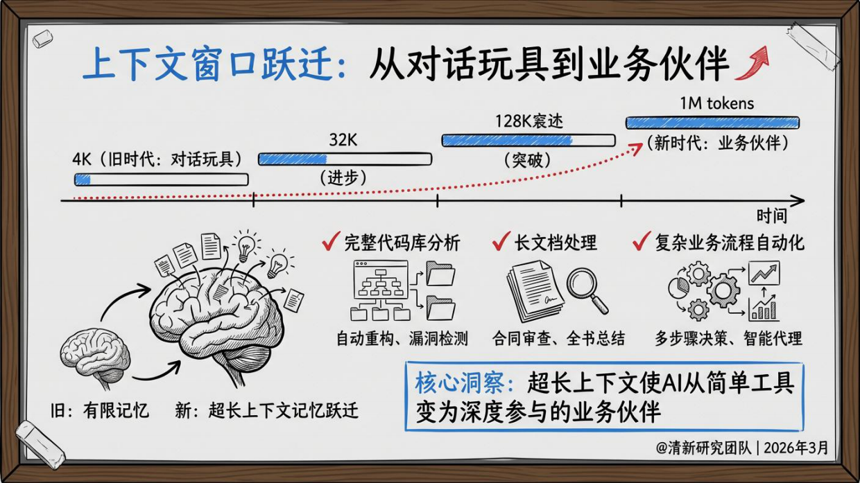 AIGC报告5.0生成式人工智能行业深度研究报告（2026年版）-清新研究.pdf_第7页