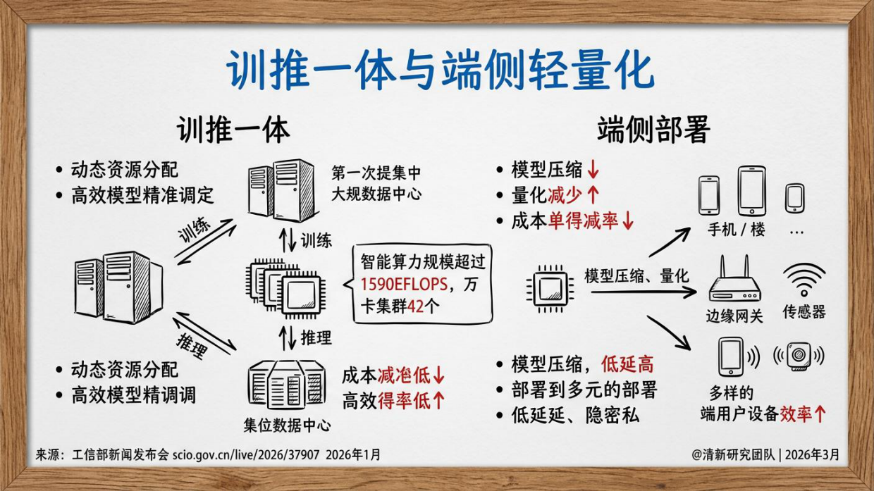 AIGC报告5.0生成式人工智能行业深度研究报告（2026年版）-清新研究.pdf_第8页
