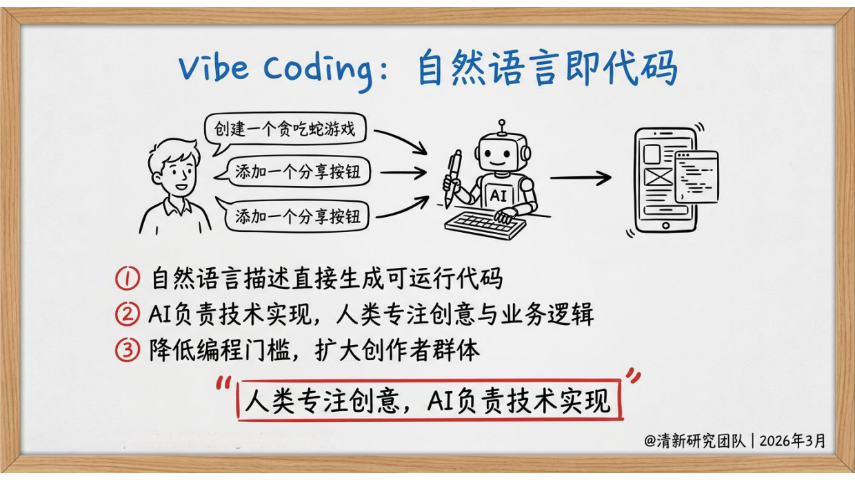 AIGC报告5.0生成式人工智能行业深度研究报告（2026年版）-清新研究.pdf_第9页