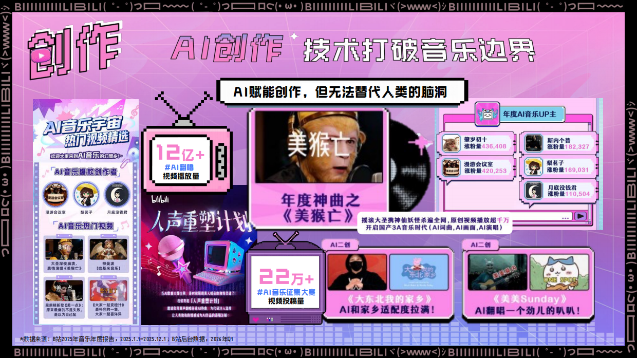 2026哔哩哔哩音乐内容营销通案.pdf_第10页