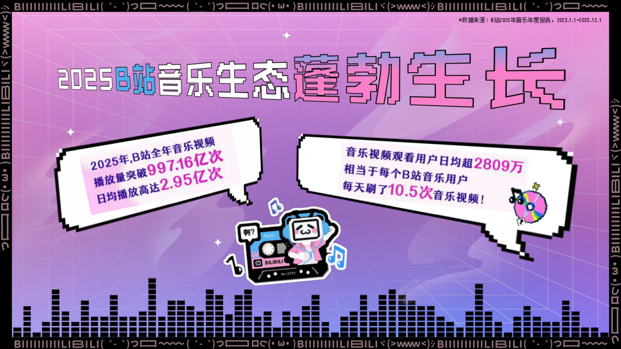 2026哔哩哔哩音乐内容营销通案.pdf_第3页