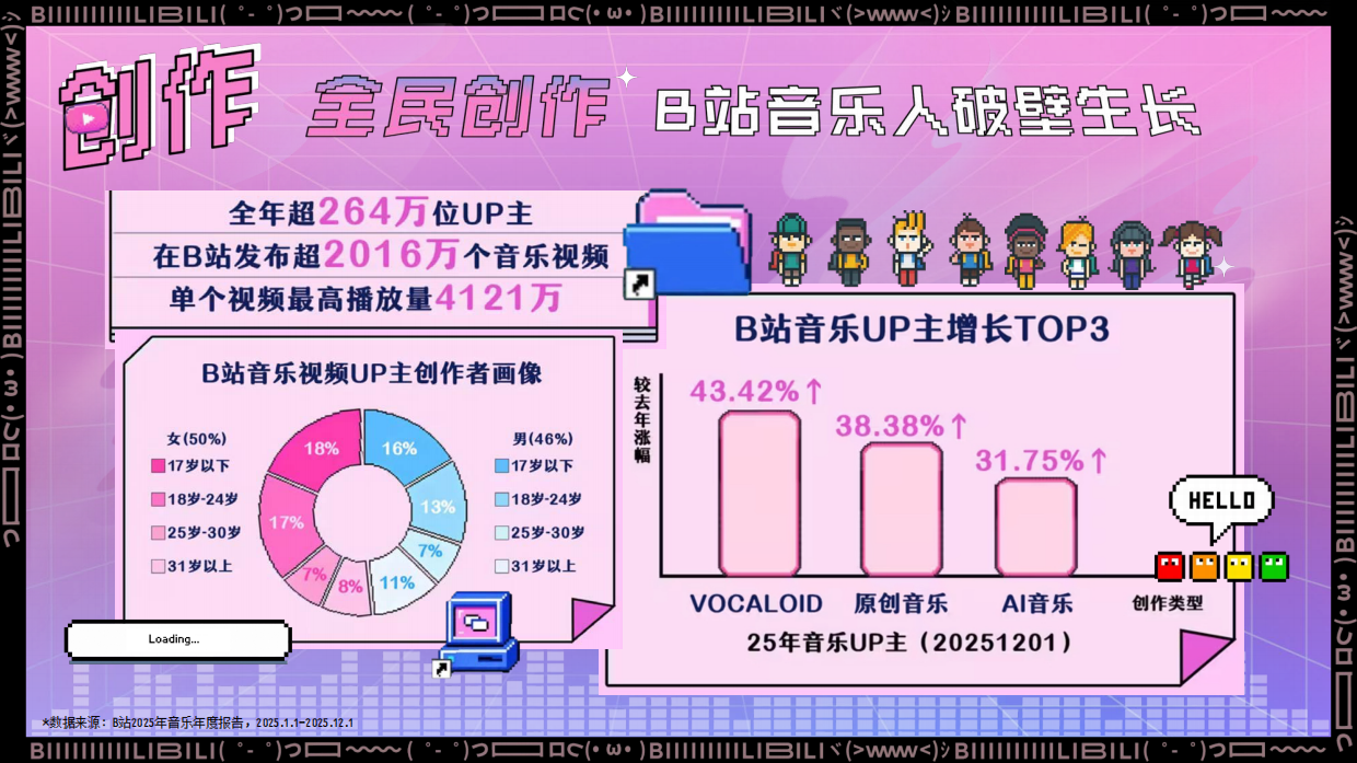 2026哔哩哔哩音乐内容营销通案.pdf_第5页