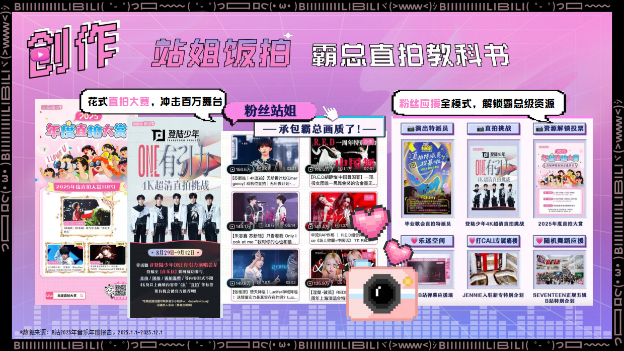 2026哔哩哔哩音乐内容营销通案.pdf_第7页