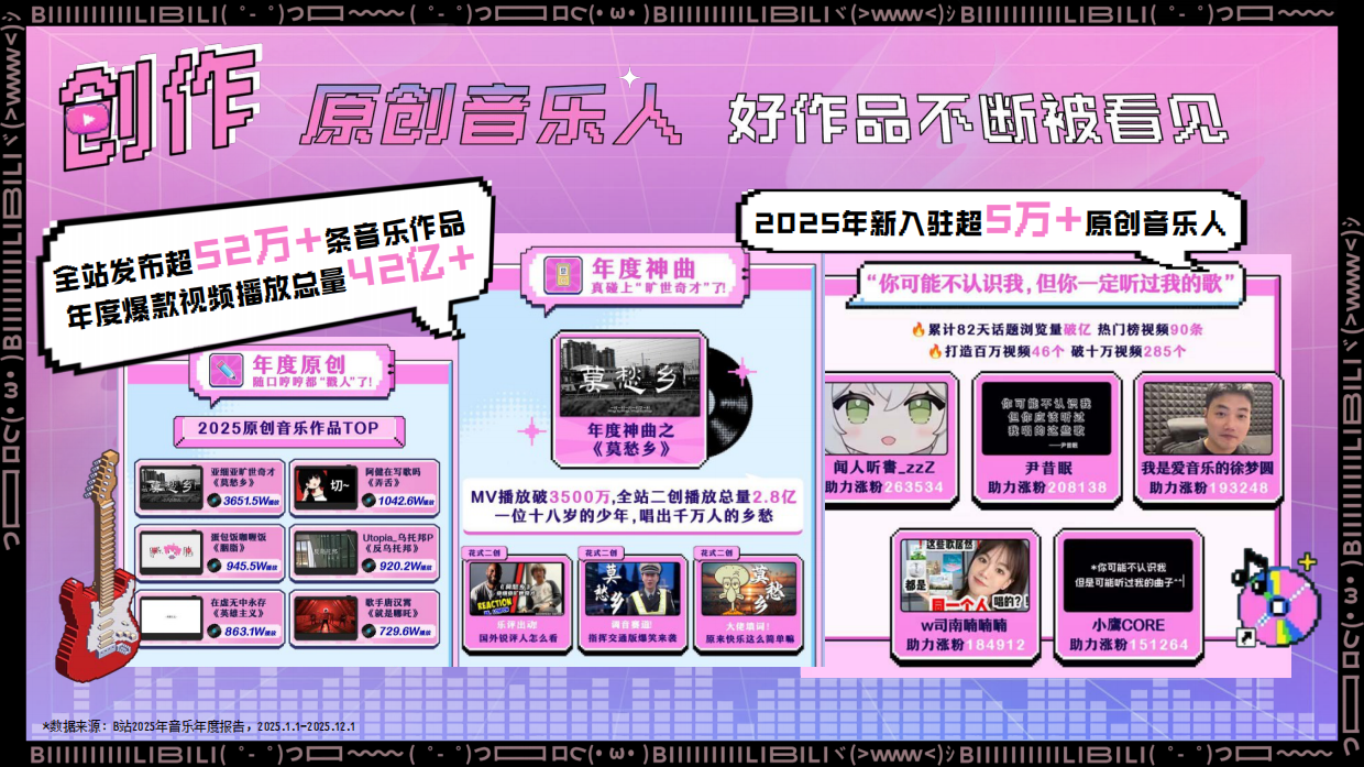 2026哔哩哔哩音乐内容营销通案.pdf_第8页