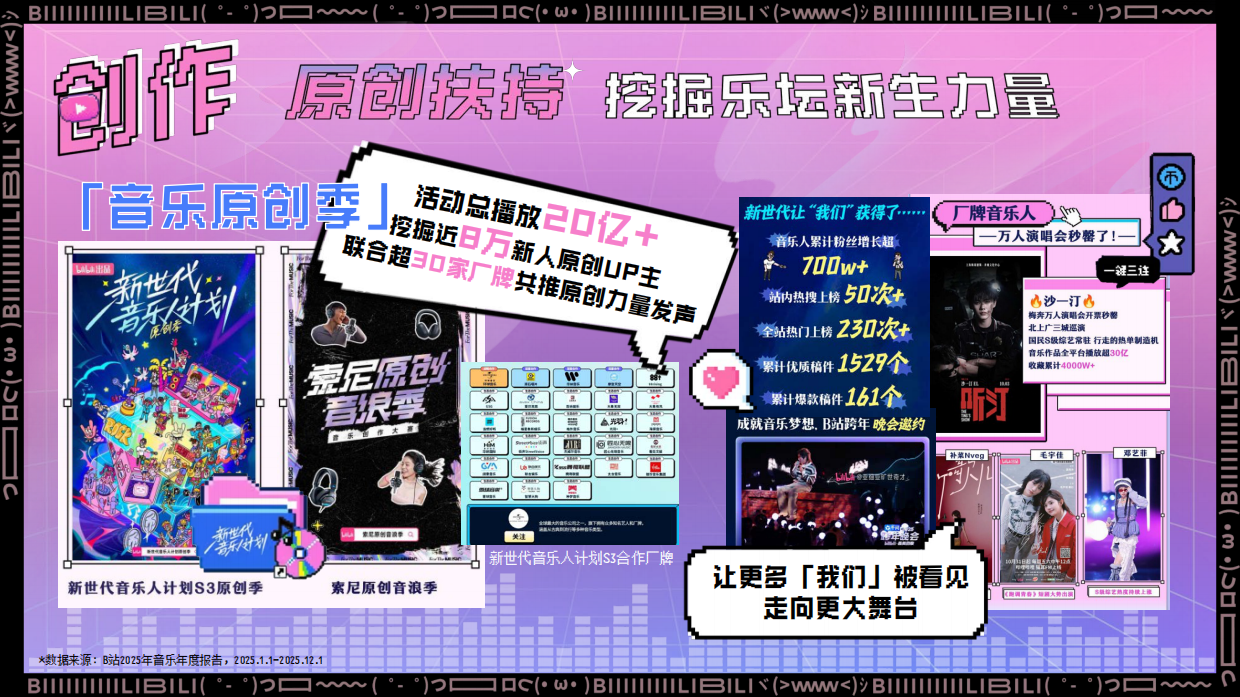 2026哔哩哔哩音乐内容营销通案.pdf_第9页