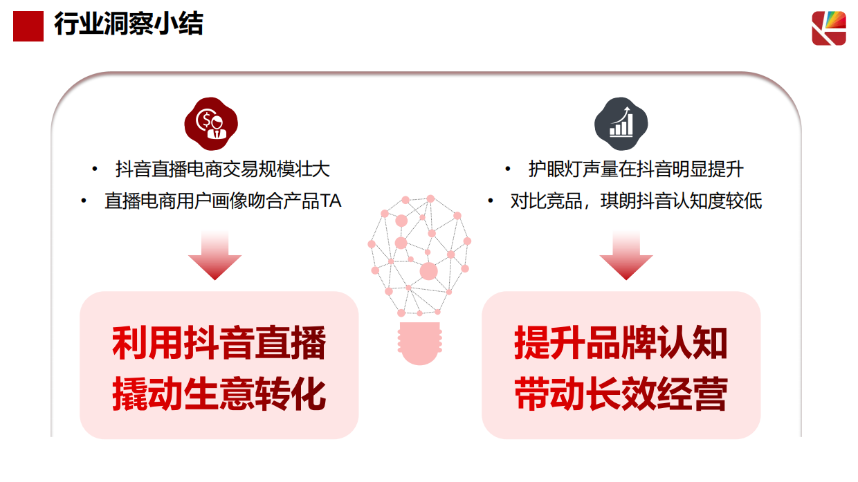 琪朗护眼灯抖音达人及店铺自播方案.pdf_第10页