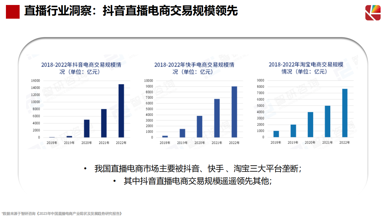 琪朗护眼灯抖音达人及店铺自播方案.pdf_第6页