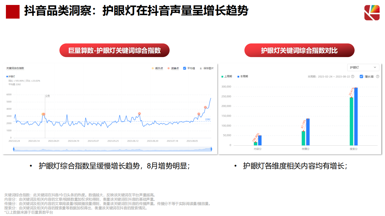 琪朗护眼灯抖音达人及店铺自播方案.pdf_第8页