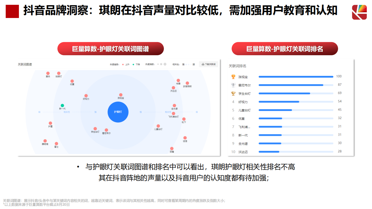 琪朗护眼灯抖音达人及店铺自播方案.pdf_第9页