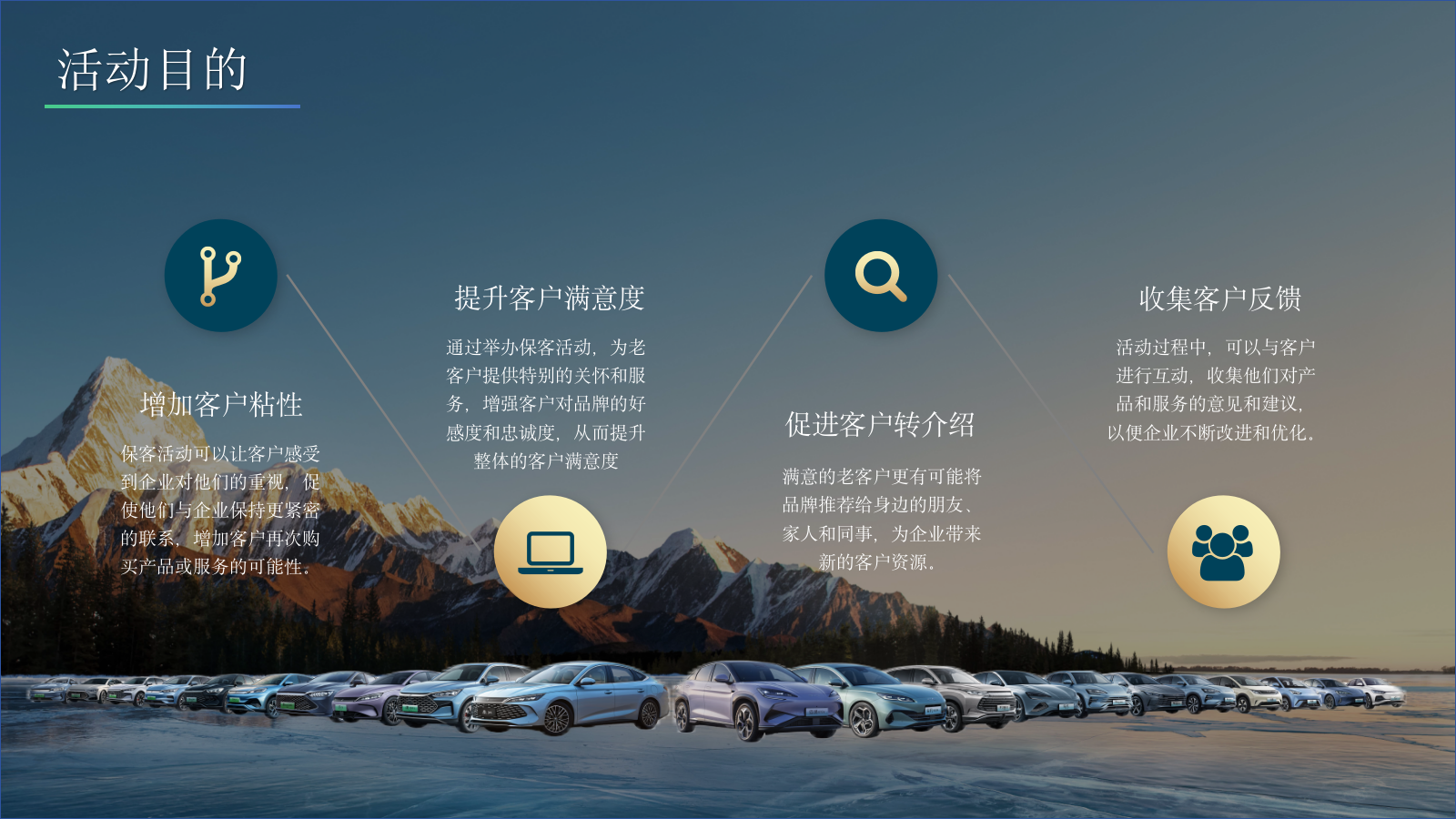 “我迪朋友们”南昌比亚迪乾元新景集团高品质车主保客活动.pptx_第5页