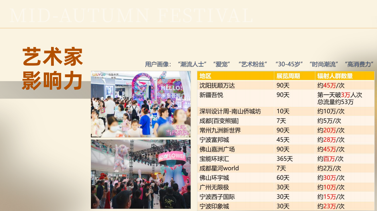 2026中秋艺术IP联名合作方案.pdf_第10页