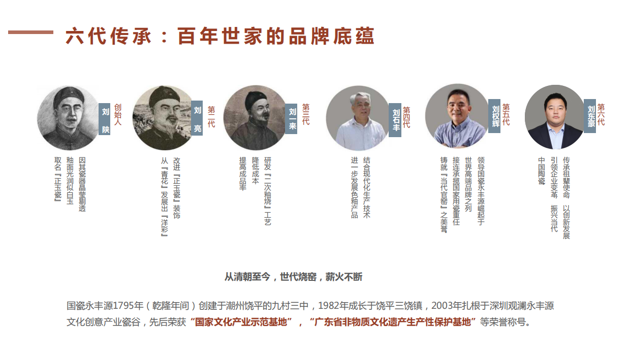 国瓷永丰源合伙人招募书v3.pdf_第8页