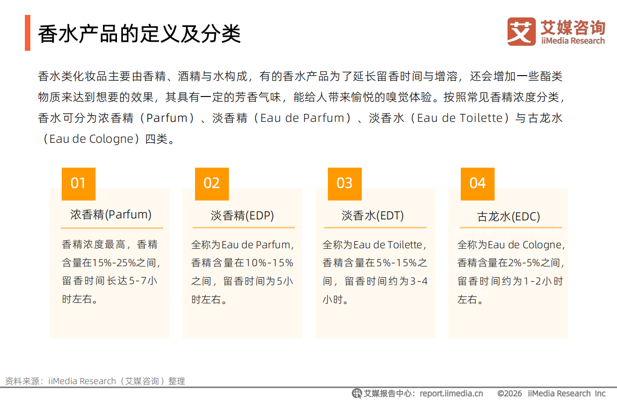 2026年中国香水行业研究及消费者洞察报告-艾瑞咨询.pdf_第9页