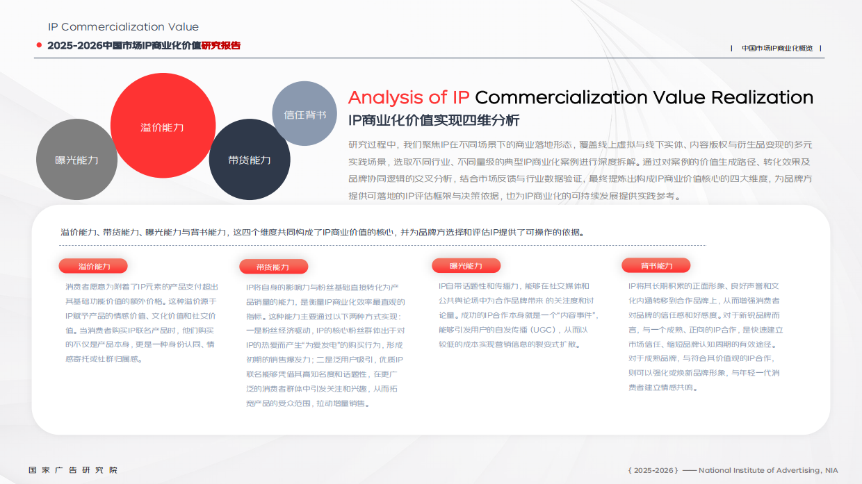 2025-2026中国市场IP商业化价值研究报告-京东.pdf_第10页
