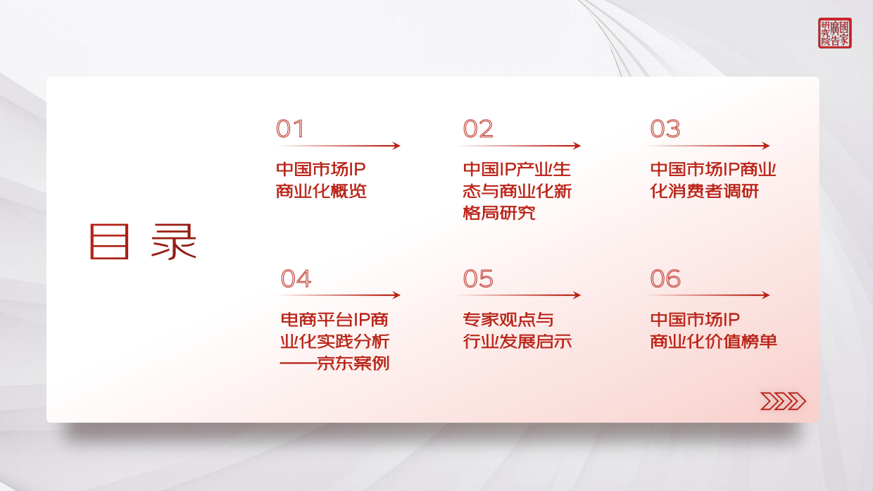 2025-2026中国市场IP商业化价值研究报告-京东.pdf_第3页