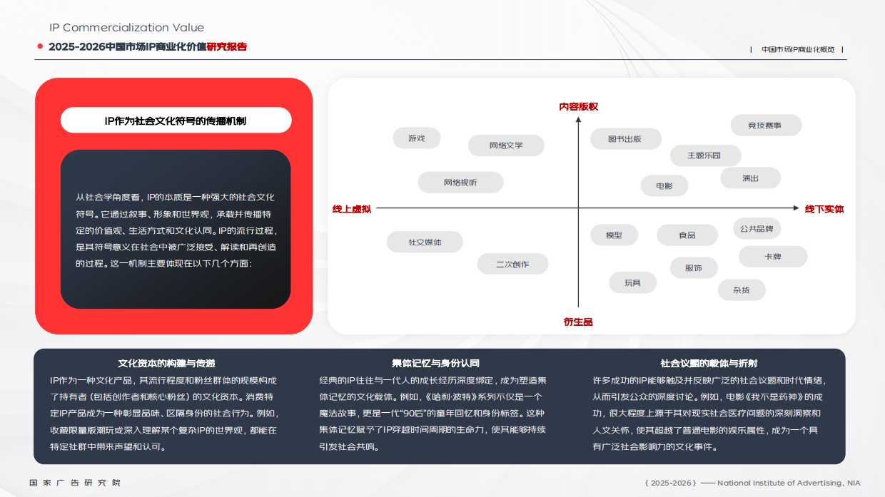 2025-2026中国市场IP商业化价值研究报告-京东.pdf_第8页