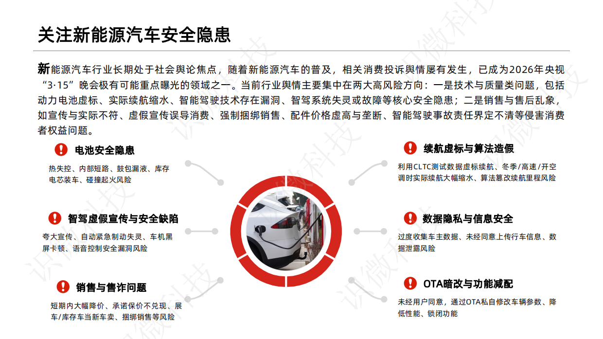 2026年3·15晚会舆情预测报告 -识微科技.pdf_第10页