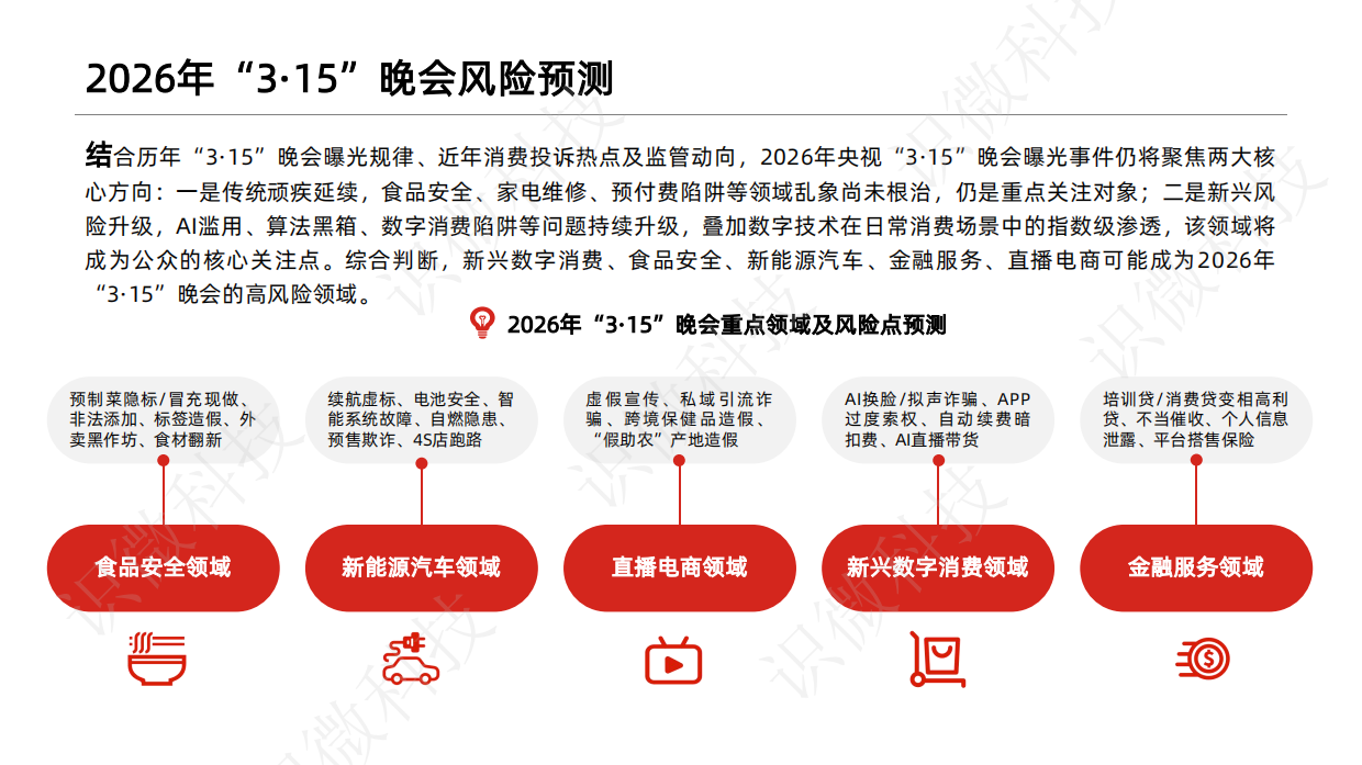2026年3·15晚会舆情预测报告 -识微科技.pdf_第8页