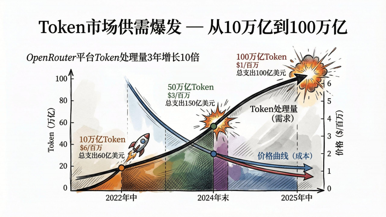 2026Token经济学全景报告-清新研究团队.pdf_第8页