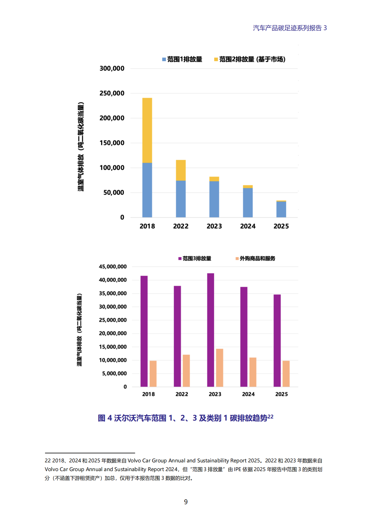 2026年汽车产品碳足迹系列报告3-VOLVO平均碳足迹偏高 全球气候目标是否偏离？-绿色江南.pdf_第9页