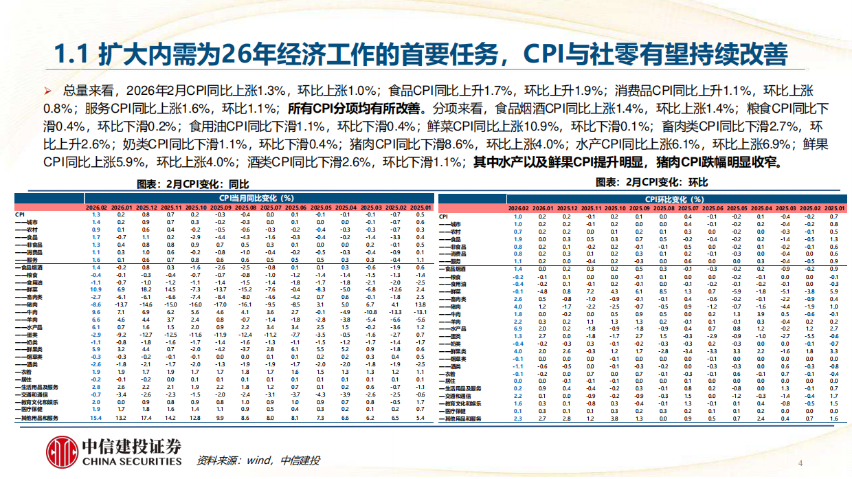 中信建投-食品饮料-2026马年消费行业十大预测-重视扩内需导向把握周期筑底与产业新机遇.pdf_第4页