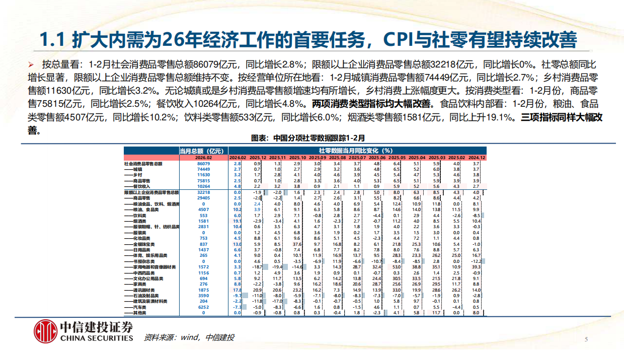 中信建投-食品饮料-2026马年消费行业十大预测-重视扩内需导向把握周期筑底与产业新机遇.pdf_第5页