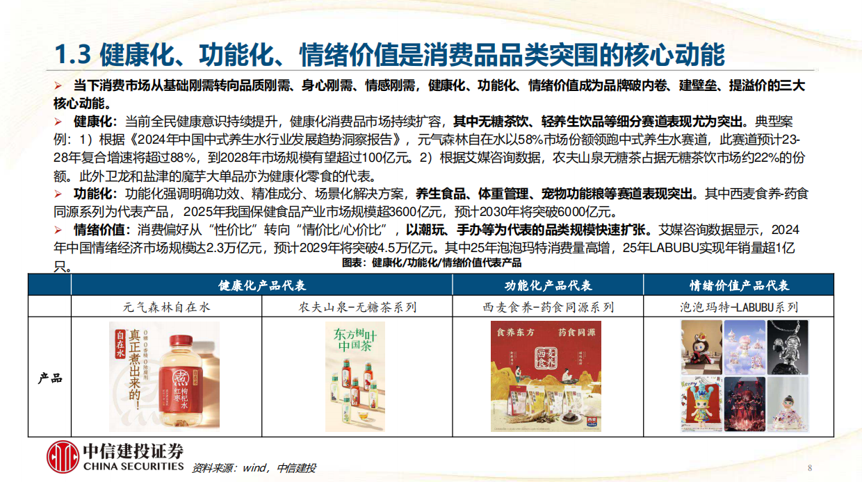 中信建投-食品饮料-2026马年消费行业十大预测-重视扩内需导向把握周期筑底与产业新机遇.pdf_第8页