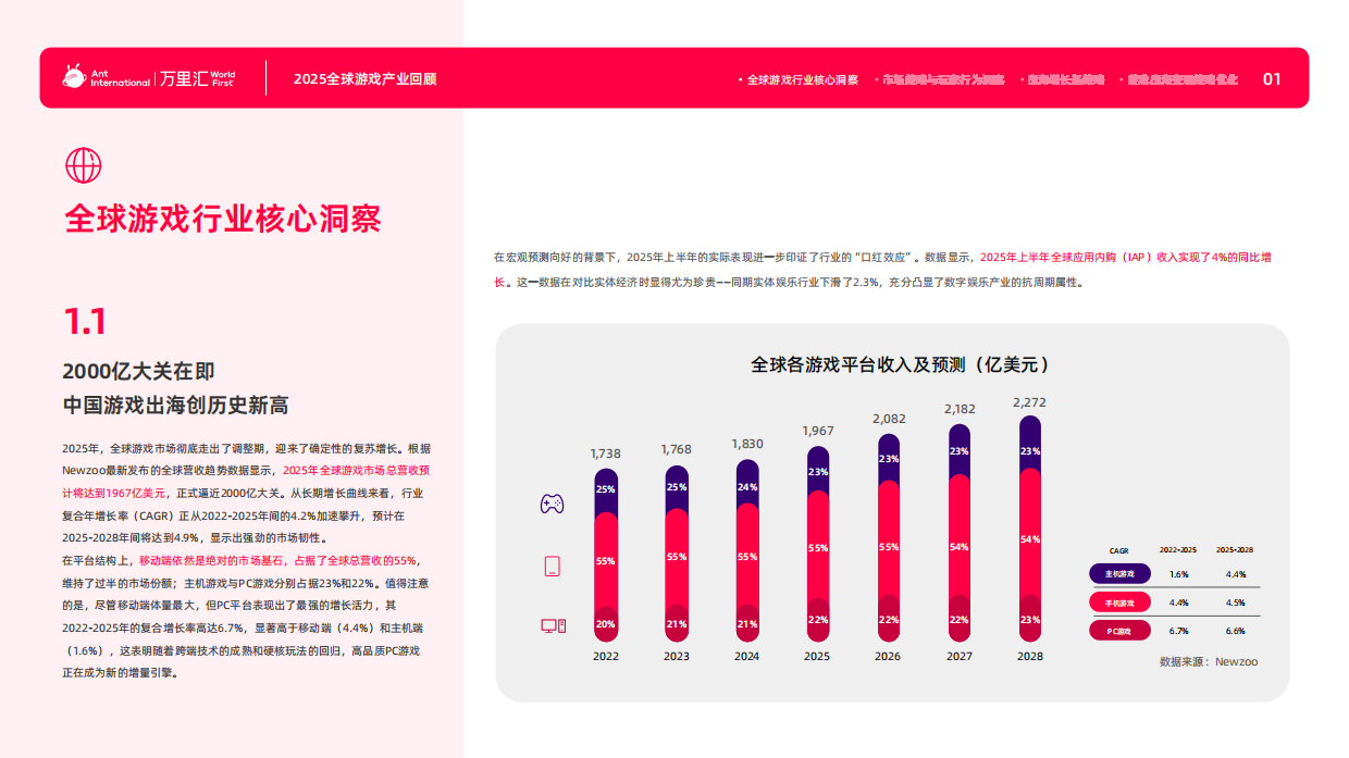 2026游戏出海产业深度解析报告-万里汇.pdf_第4页