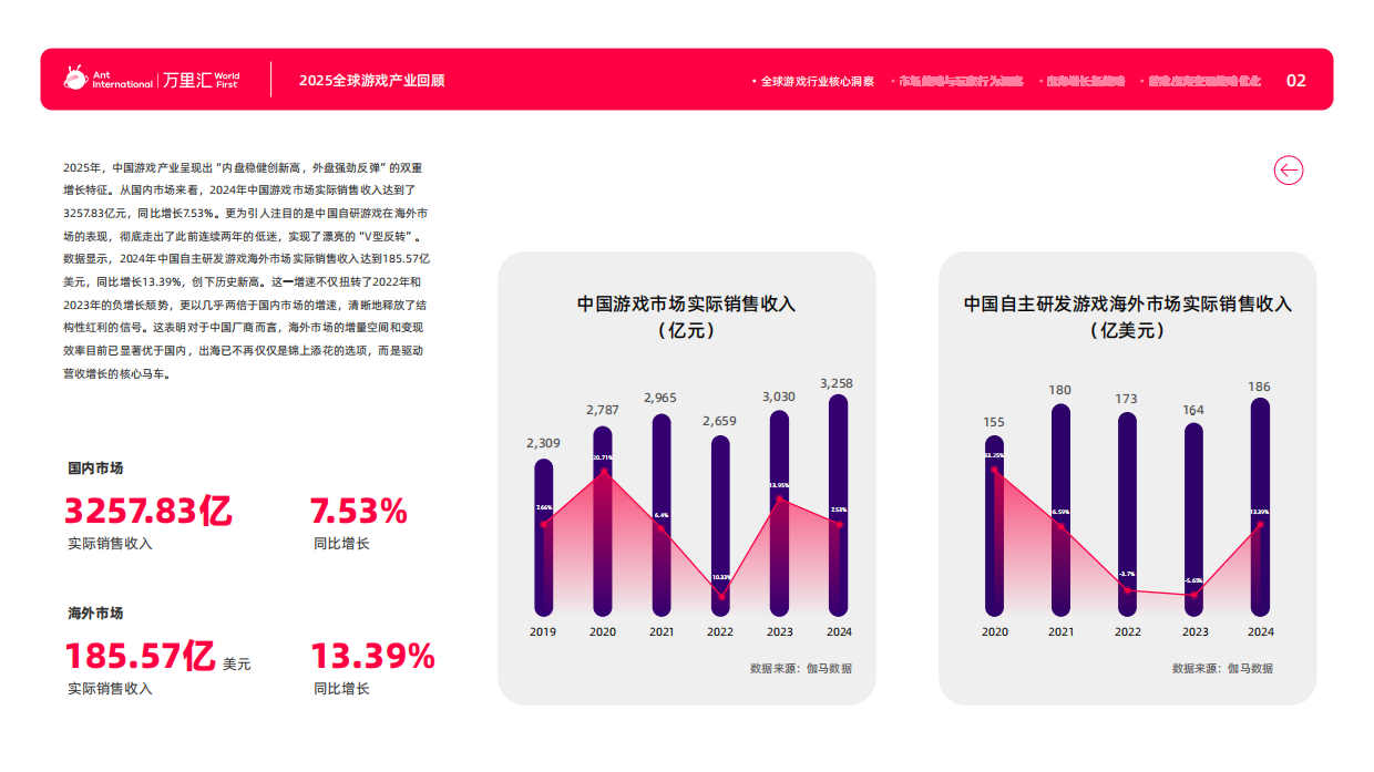 2026游戏出海产业深度解析报告-万里汇.pdf_第5页