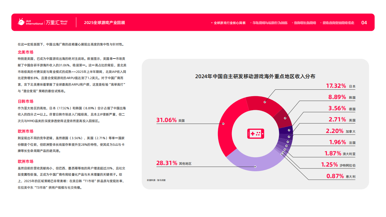 2026游戏出海产业深度解析报告-万里汇.pdf_第7页