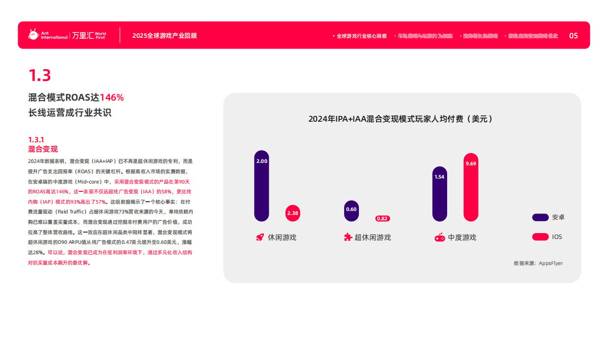 2026游戏出海产业深度解析报告-万里汇.pdf_第8页