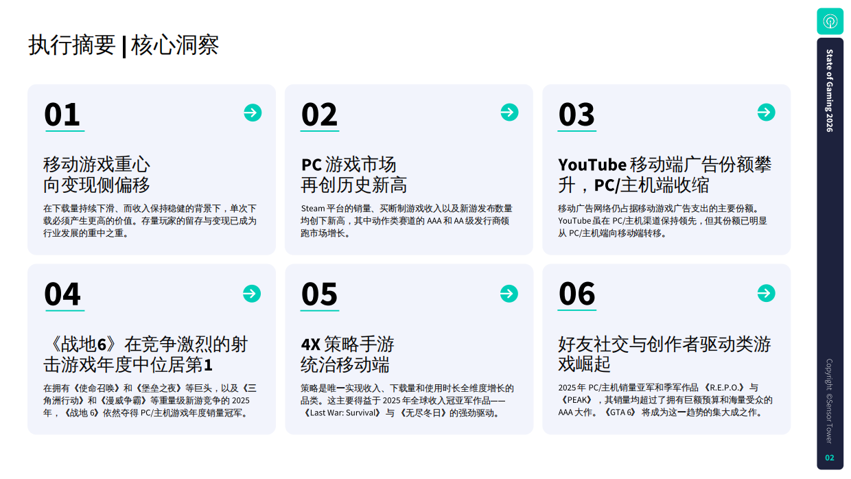 2026年游戏市场报告：全球手游、PC及主机游戏行业领先报告-Sensor Tower.pdf_第2页