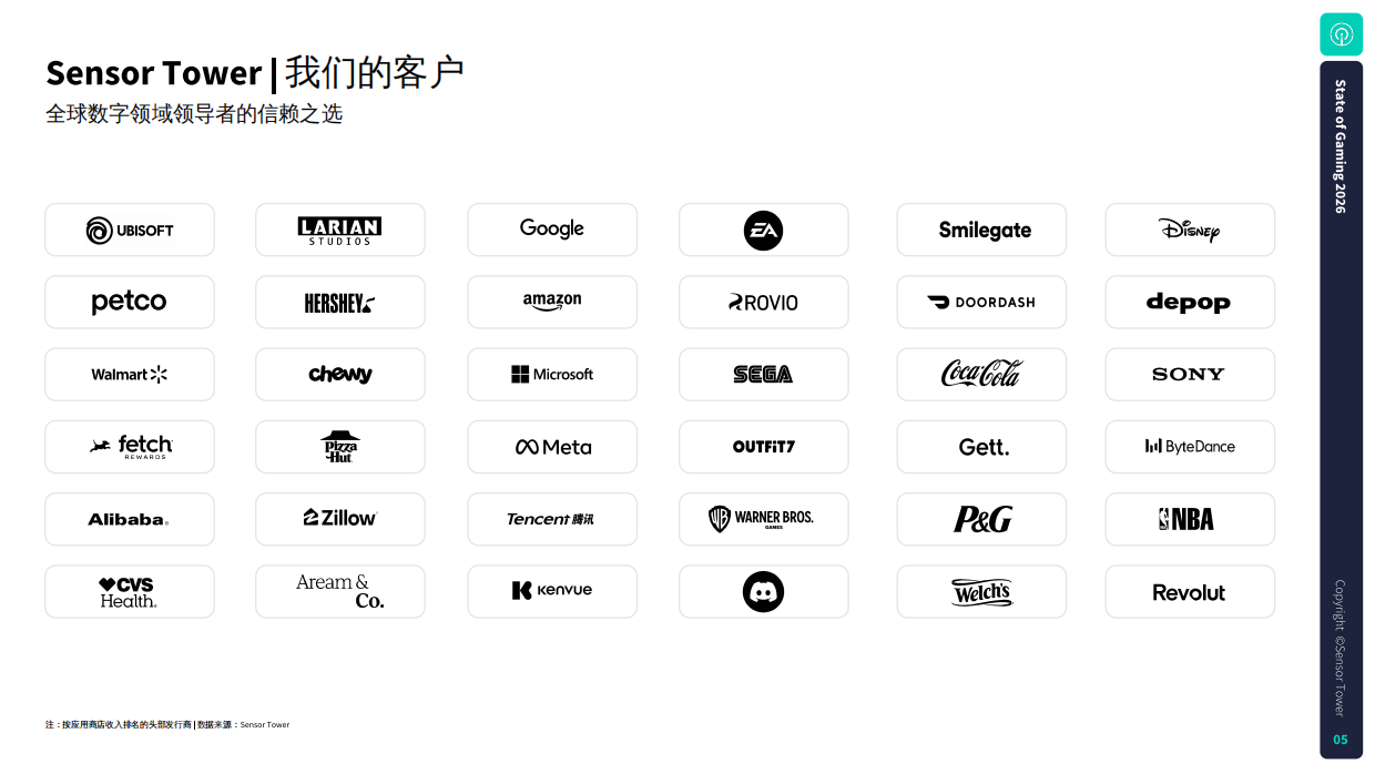 2026年游戏市场报告：全球手游、PC及主机游戏行业领先报告-Sensor Tower.pdf_第5页