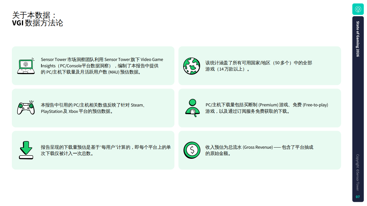 2026年游戏市场报告：全球手游、PC及主机游戏行业领先报告-Sensor Tower.pdf_第7页