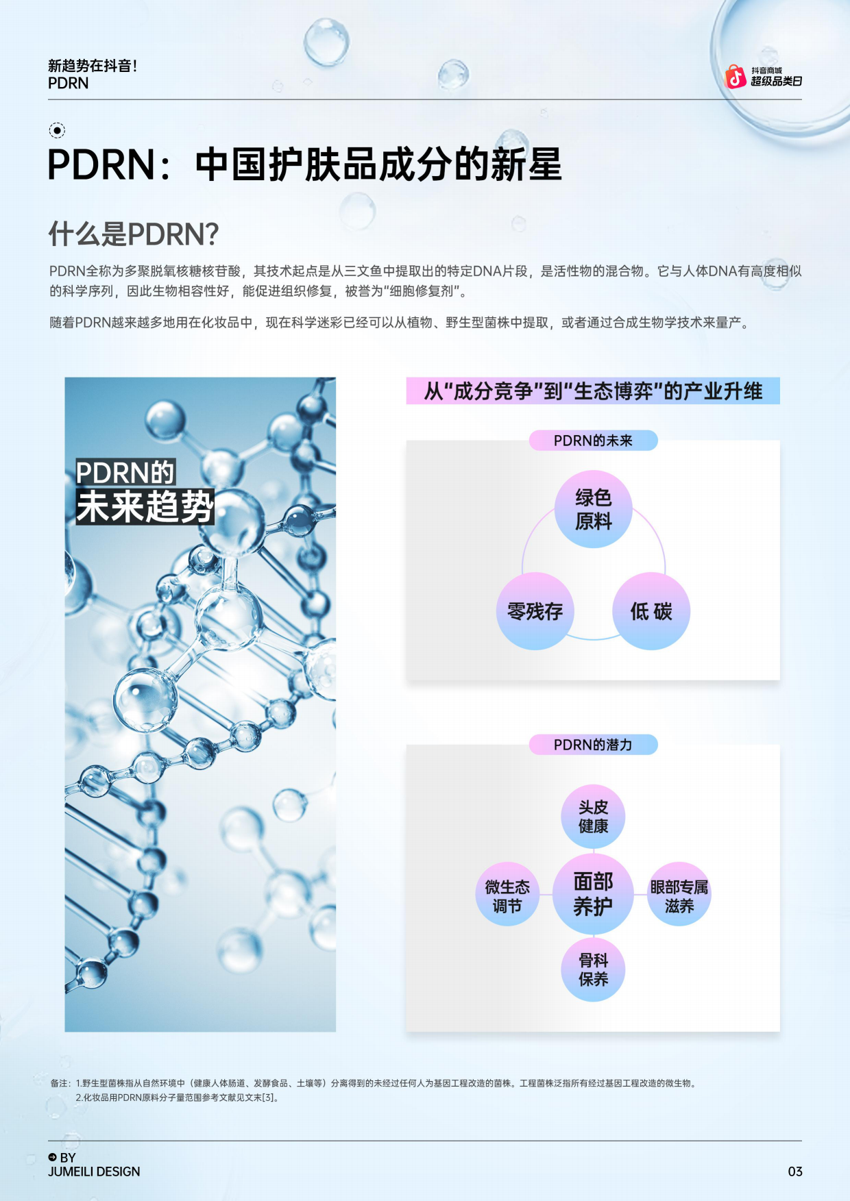 2026新趋势在抖音！PDRN趋势报告-瑞吉明＆amp抖音商城.pdf_第5页