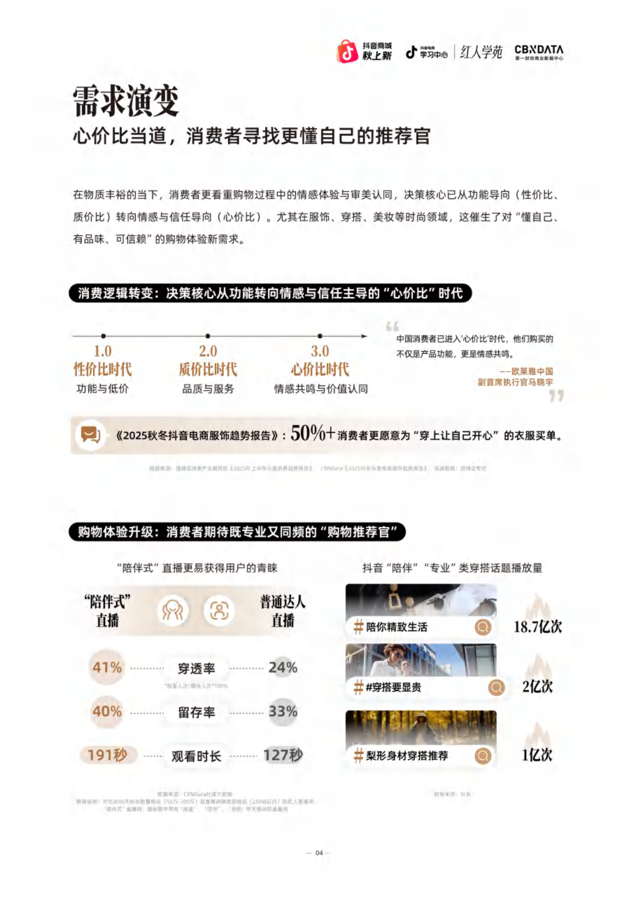 2025抖音电商时尚红人之书-抖音电商&CBNData.pdf_第4页