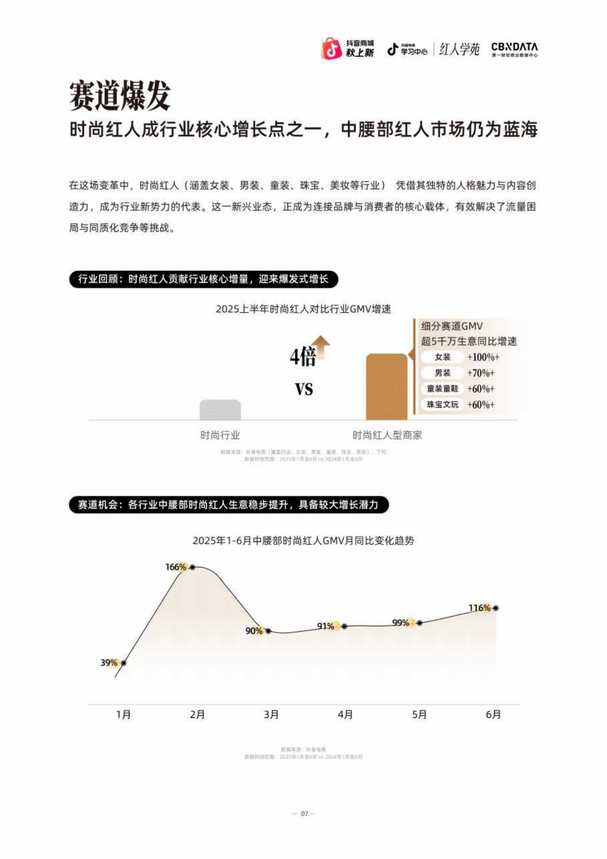 2025抖音电商时尚红人之书-抖音电商&CBNData.pdf_第7页