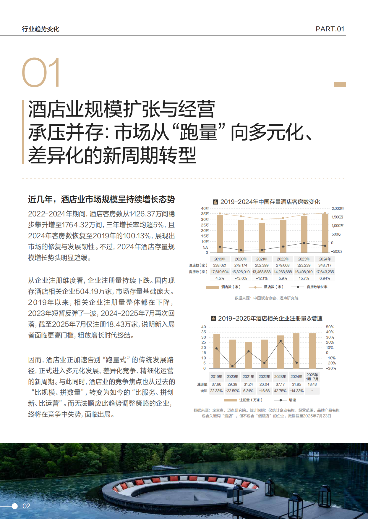 2025年心动酒店趋势报告-抖音&中国旅游协会&迈点研究院.pdf_第7页